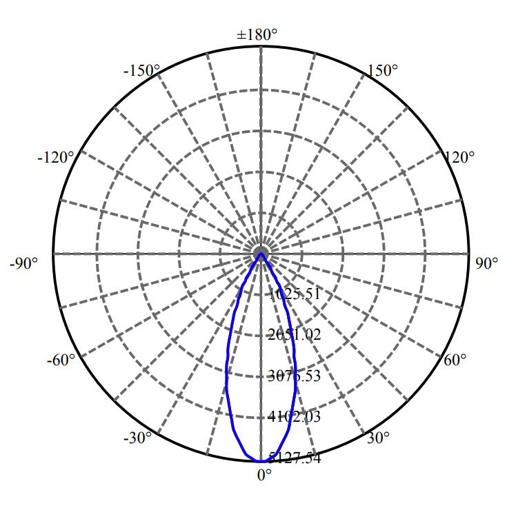 Nata Lighting Company Limited - High Efficiency Reflector